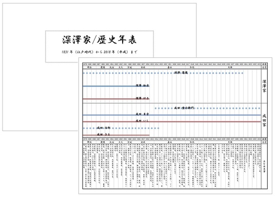 詳細家系図セット - 家系図作成・戸籍調査のご依頼なら行政書士フカサワ事務所